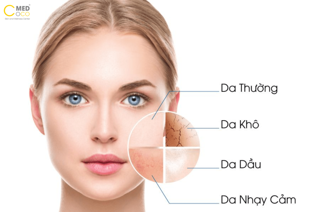 Việc chăm sóc da đúng cách là rất quan trọng